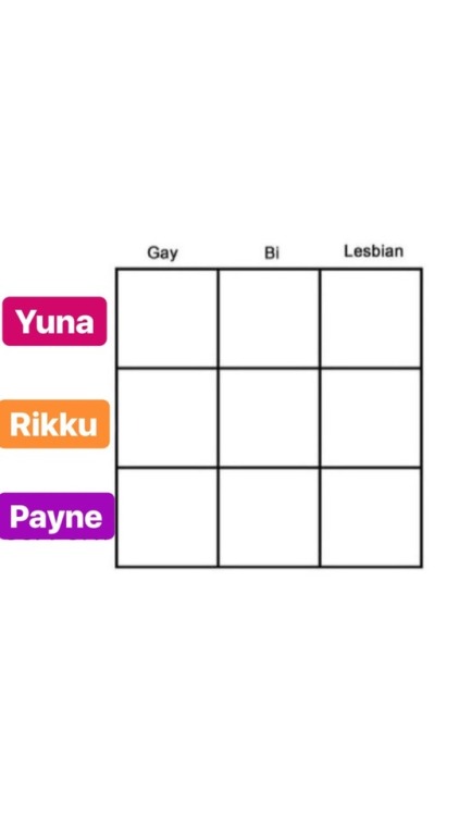 Sex Tag yourself, I’m a Rikku Gay pictures