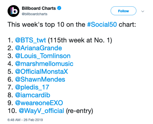 Louis is #3 on Billboard’s Social 50 chart and #9 on the Emerging Artists chart (week: March 2, 2019