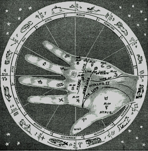 chaosophia218:F. E. Ormsby - Zodiacal Palmistry, 1897.