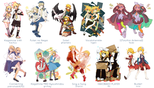 100kagaminecollab:  HAPPY 8TH BIRTHDAY TO KAGAMINE RIN &amp; LEN!! After how successful last yea