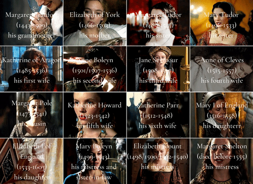 Women In The Life Of Henry VIII