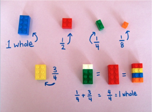 XXX note-a-bear: mymodernmet:  Teacher Uses LEGO photo