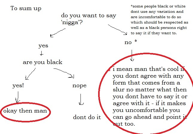 ic-ar-us:  A little presentation on why white people cant say nigga  Maybe people