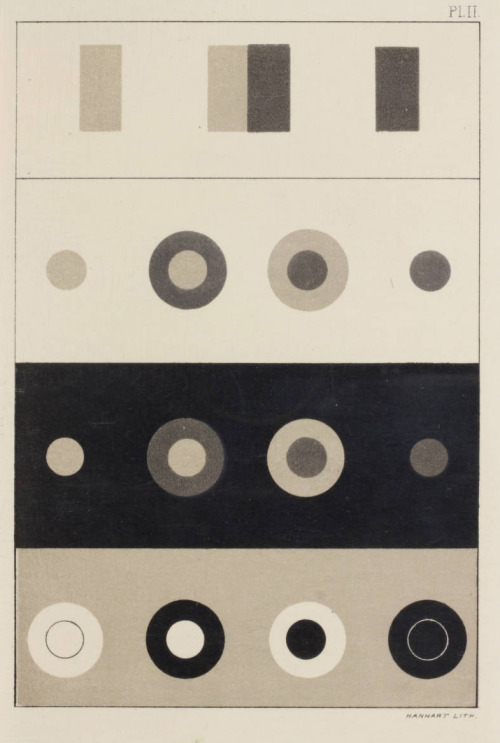 George Field, Field&rsquo;s Chromatography, 1885. London. Online via Linda Hall Library, LHL Digital