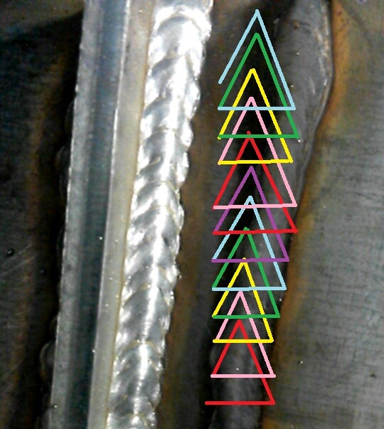 Welding the Way — There are several types of bead weave patterns...