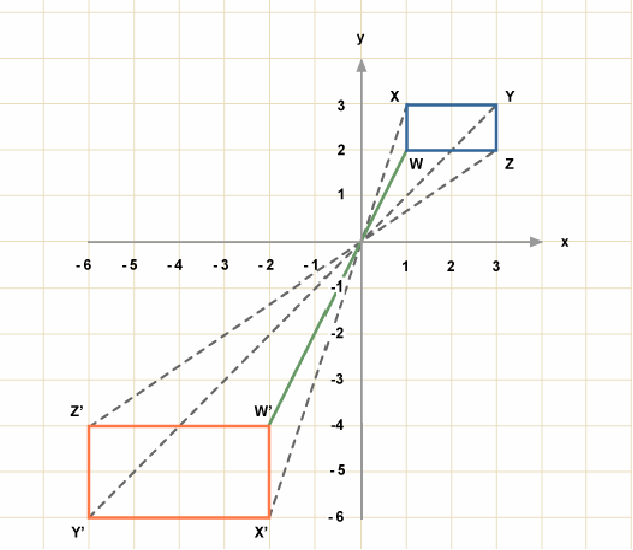 gcsemathsrevision:  Enlargement. You must mention 2 things and these are: - Scale