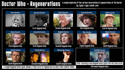 For Whovians who are confused about this. Allons-y!