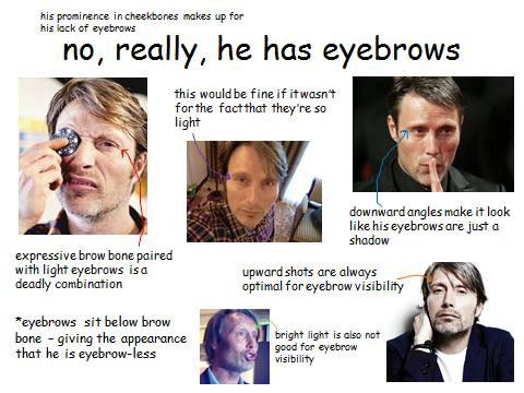madsturbating:  Mads Mikkelsen’s Face; A Guide 