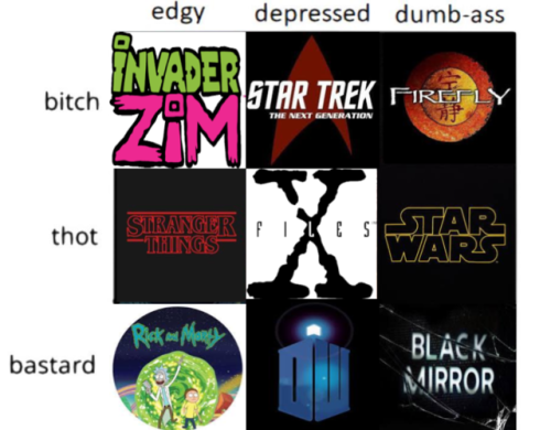 timelord-of-the-moon:Tag yourself as popular sci-fi showsI’m all the bitch and depressed ones