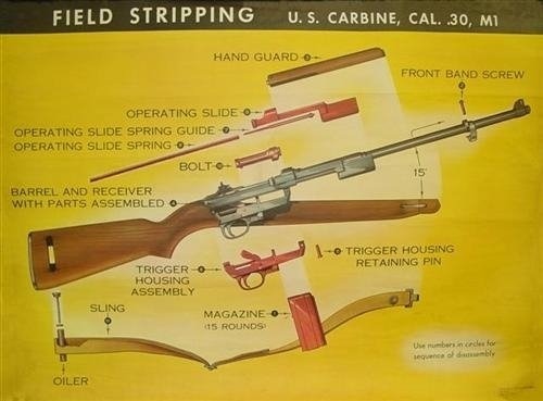 historicalfirearms:  Cutaway of the Day: M1 Carbine In 1938 the US Army’s Chief of Infantry Major General George Arthur Lynch requested the US Ordnance Department select and adopt a new ‘light rifle’ or carbine to arm support troops.  The Ordnance