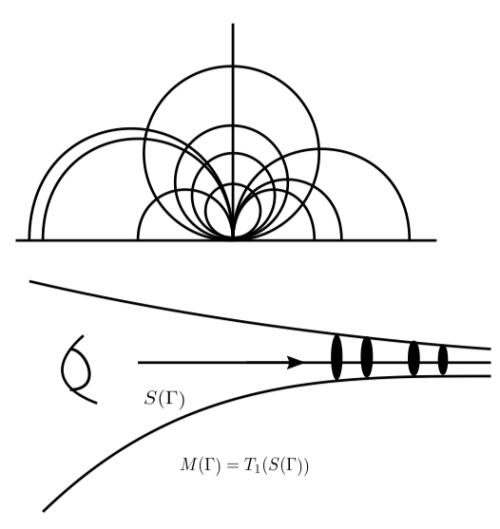 Alberto Verjovsky, Modular orbifold: arithmetic and dynamics