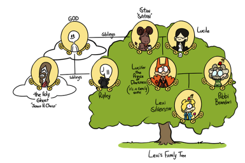 Family Trees! I know, Suzy isn’t here, eventually though!I’ll add heryou’ll seehopefully