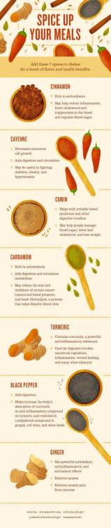 7 Flavorful Spices + Health Benefits→ http://ecogreenlove.com/?p=12997Not only can spices add zest t