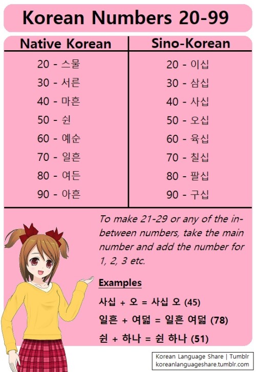 For numbers 1-19 please see this previous post: https://koreanlanguageshare.tumblr.com/post/16895806
