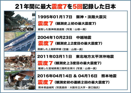 テレビ報道者も間違う「震度最大10」の誤解 山根 一眞