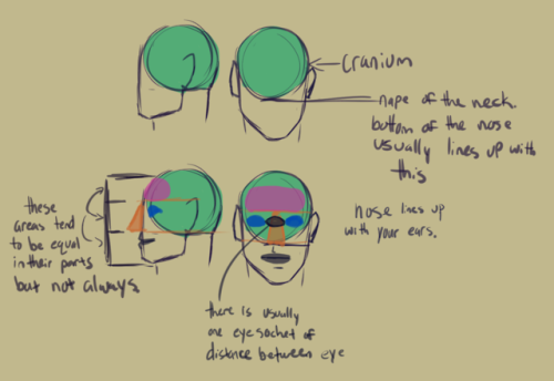 daltheznadofart:Bunch of tutorial stuff I did during stream for stuff ppl asked about.