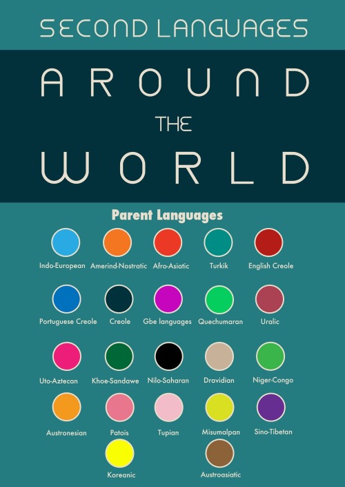 languageramblings:Second Languages Around the WorldSource: (x)