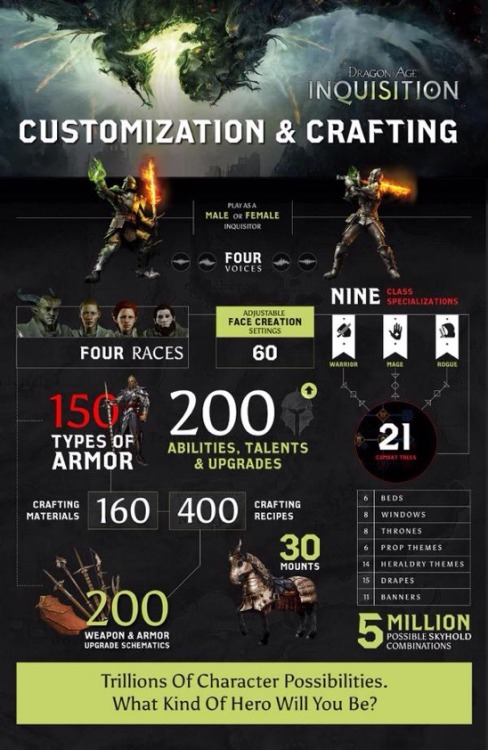 fableprincess:fableprincess:misspiggy385:@dragonage: Crafting &amp; customization by the numbers