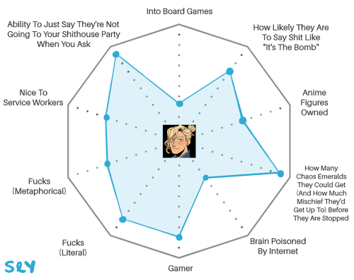 very important and comprehensible charts of the Sunstar OCs. the chaos-emeralds-ness of this group c