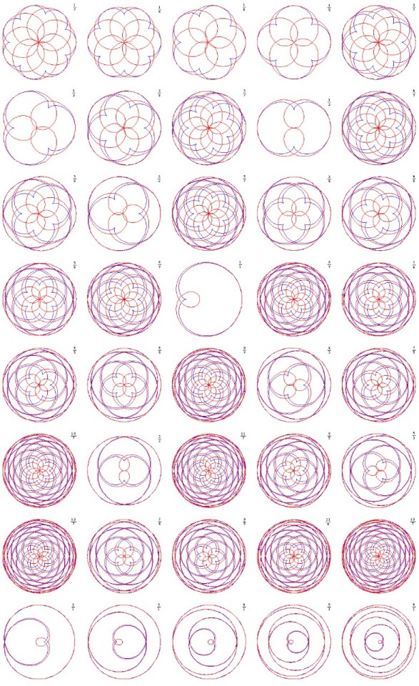 Syncopation Rose (or Pendulum) Patterns, With Mathematical Formula.