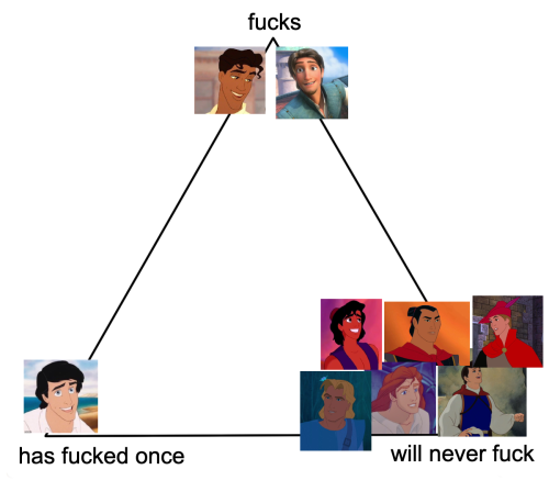 mcelboycontent: sweetiejack: mcelboycontent: i was gonna make this like two weeks ago but forgot unt