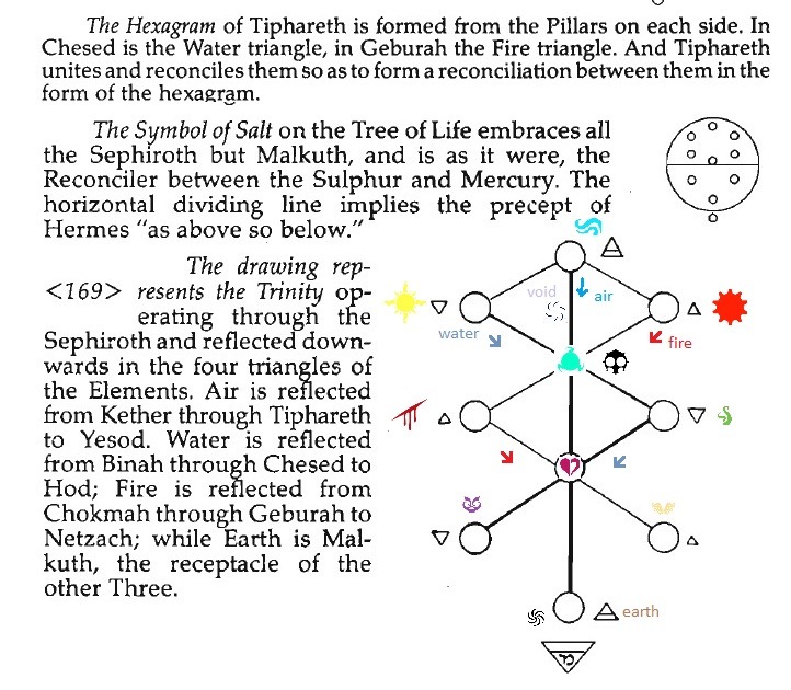 what does osiris look like in enochian chess