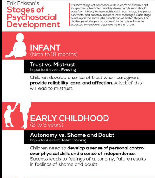 atane: dogthing2:did-you-kno:sixpenceee: Stages of Psychological DevelopmentSourceI rememb