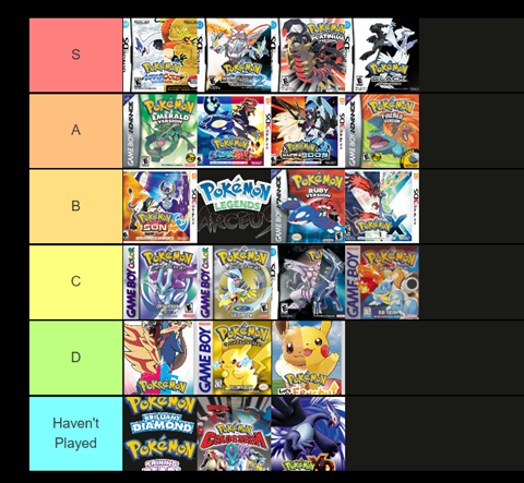 H-Works Rambles — Tier list of the mainline Pokemon games I made