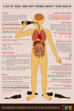 mybonemalone:  how soft drinks impact your