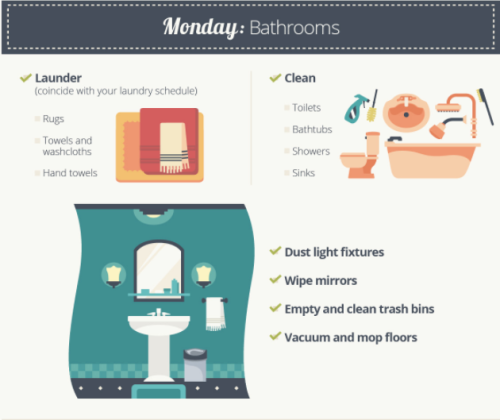 createbakecelebrate:  The Easiest Way To Clean Your House, In One Simple Chart // Huffington PostFollow For Recipes, DIYs, Ect.