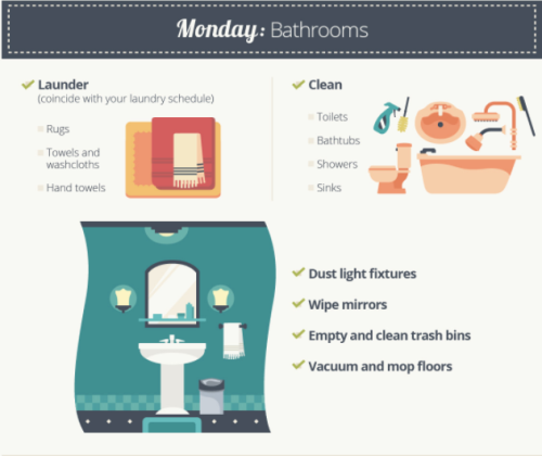 createbakecelebrate: The Easiest Way To Clean Your House, In One Simple Chart // Huffington Post Fol