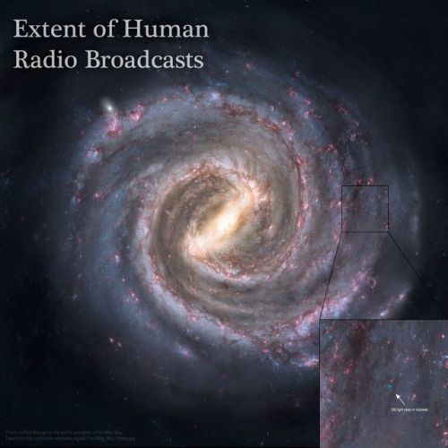 The extent of human radio signals into the Milky Way Galaxy; It’s not the black square, it&rsq