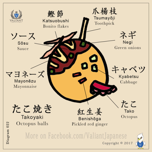 valiantschool: Different Japanese Foods! More flashcards on www.instagram.com/valiantjapanese