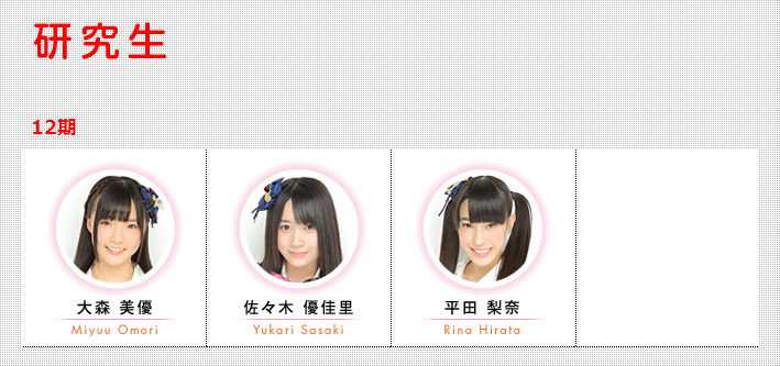 girls48:  thumbster:  How long they gonna let these three wait? Call them up already!!!