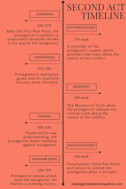 avelera:Useful if this is how you think, though often I don’t see the outline until after the draft 