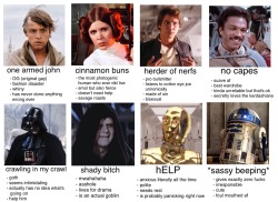 roachpatrol: radderthanu: tag yourself original trilogy edition~  i’m 100% herder of nerfs i think every problem in my life is that i want to be r2d2 but i am instead c3po 