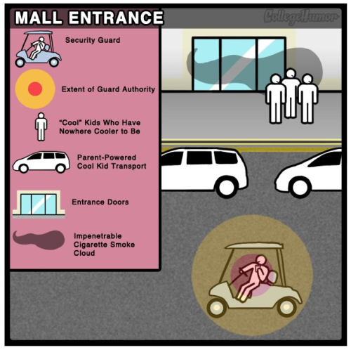 collegehumor:  Click to finish: Honest Shopping Mall Map