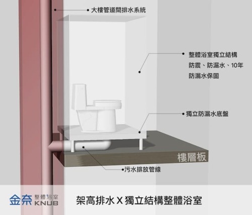 熱購話題 還在用會漏水的浴室 金奈整體浴室 熱購話題 還在用會漏水的浴室 金奈整體浴室
