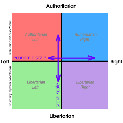 Although I Lean Slightly More Towards The Right, I Can't Really Put Myself In Any Side, Y'know? It's