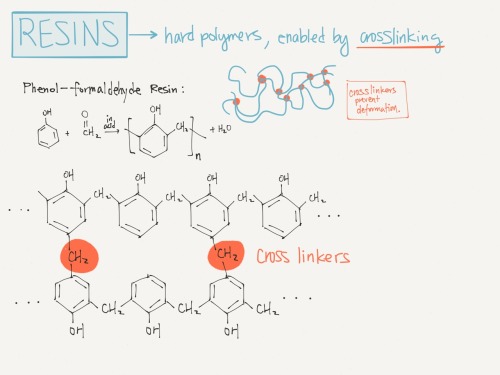 nanoengineer: Resins
