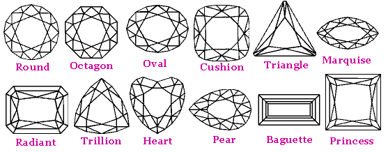 art-tnt:  Reference Sheet: Gemstone Cuts
