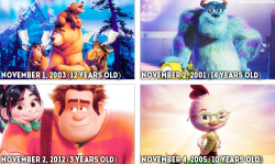 mickeyandcompany:  Disney movies released in November (including the upcoming The Good Dinosaur, Moana, and Coco) 