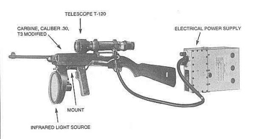 The T3 Carbine,Introduced at the end of World War II, the T3 carbine was a variant of the M2 Carbine