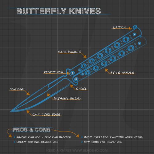 bladehq:  Anatomy of the Different Types of Knives We got together and decided that we wanted to make a comprehensive knife infographic. Rather than making you search for separate and specific infographics one at a time, we’re putting them all in the