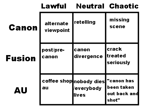 speckeltail:tag yourself i’m chaotic au