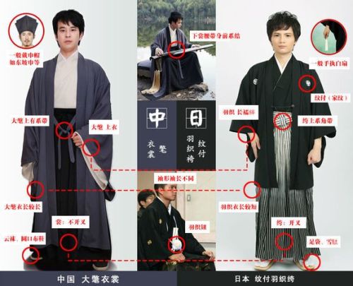 fouryearsofshades: (via 求教：这两幅图外衫的区别_汉服吧_百度贴吧) The differences between hanfu and kimono: man.