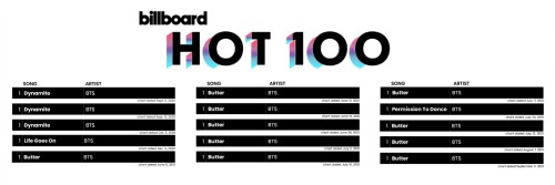 All Of BTS Billboard Hot100 No. 1s Headers