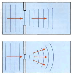 diffraction waves picture diffraction waves picture