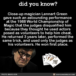 did-you-kno:  Close-up magician Lennart Green  gave such an astounding performance  at the 1988 World Championship of  Magic that the judges disqualified him  because they thought he used actors  posed as volunteers to help him cheat.  He returned
