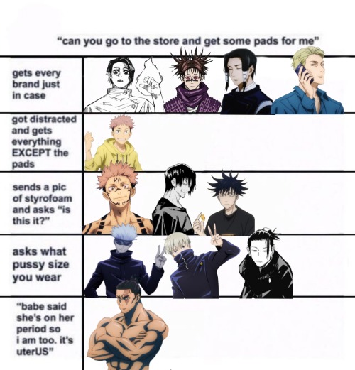 A Few Jjk Men And This Meme